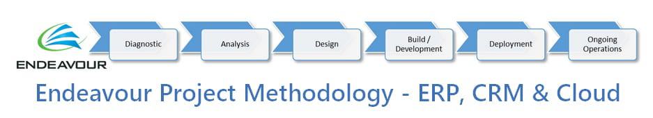 PMP Dynamics 365 CRM