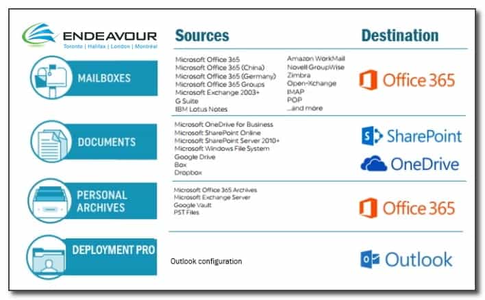 document management office 365