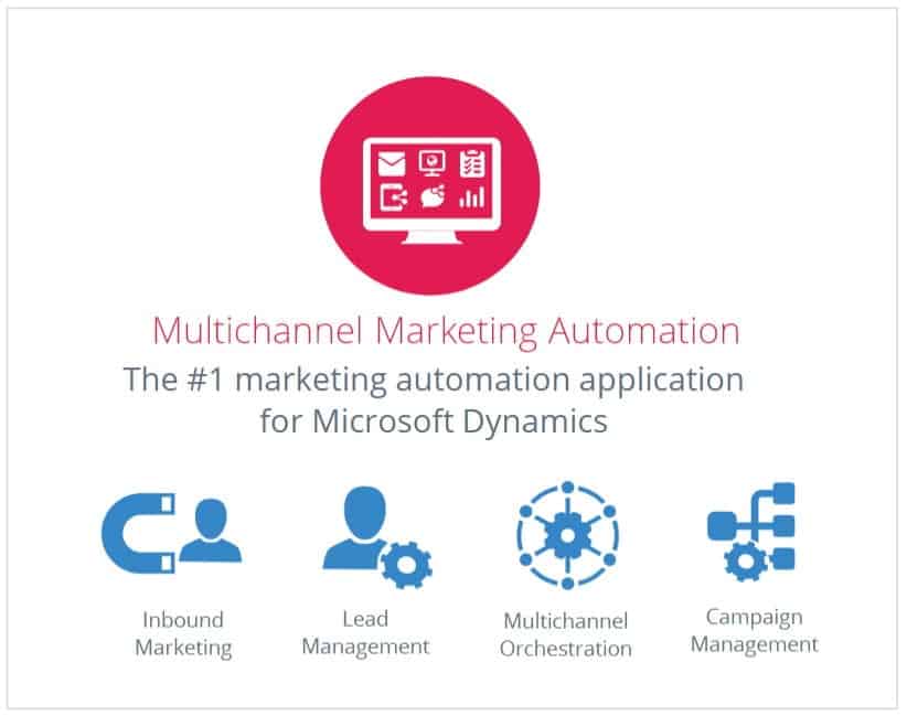 Dynamics 365 Customer Service marketing automation