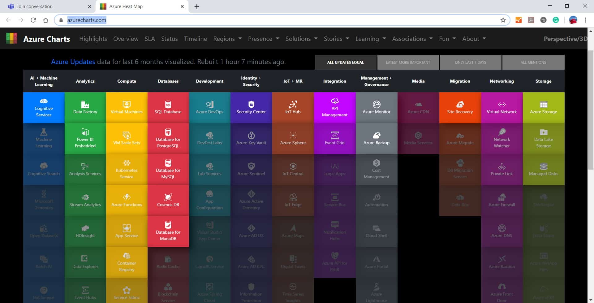 Heatmap by Microsoft