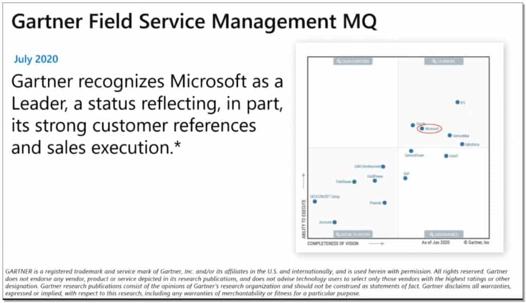 Dynamics 365 Sales Dashboard