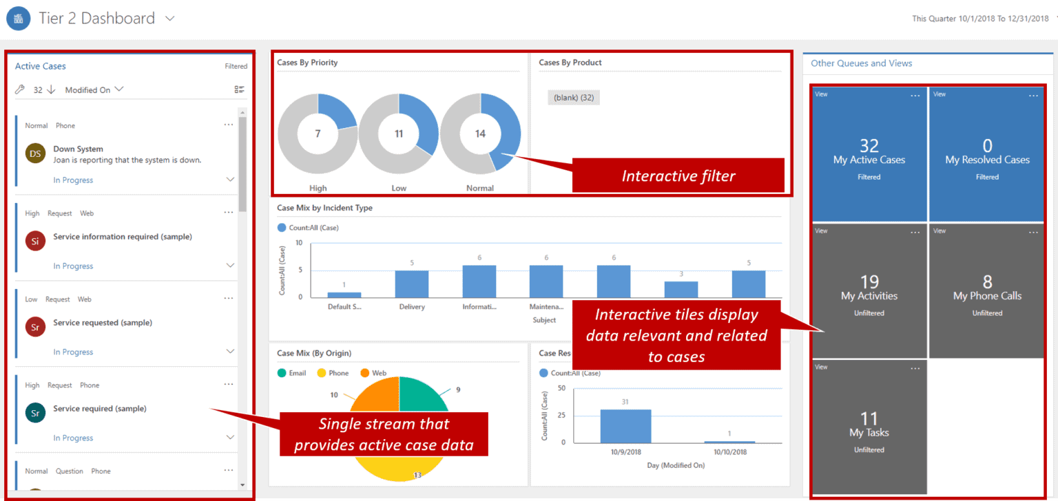 Sales and Service with Microsoft Dynamics 365 CRM — Endeavour365 for ...