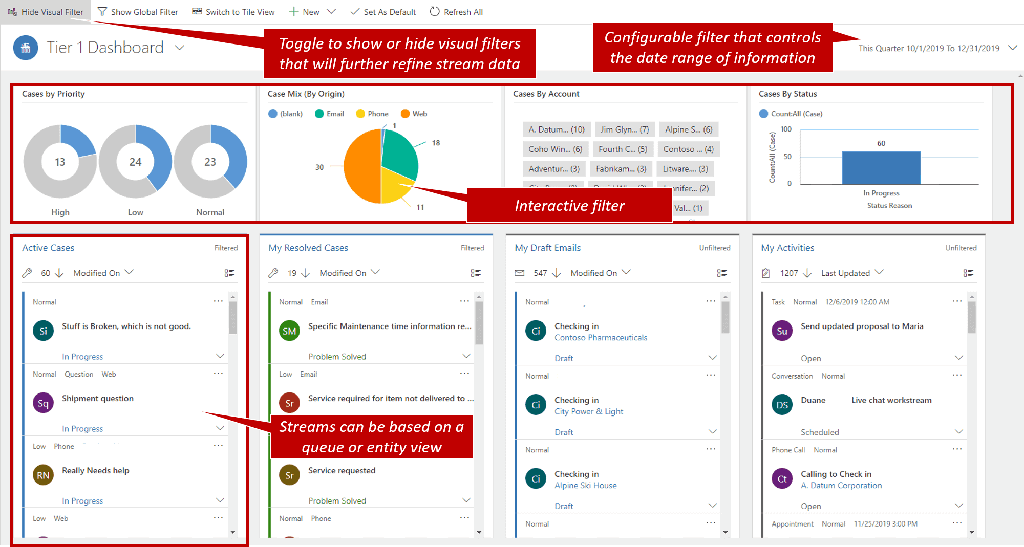 Dashboards for Dynamics 365 Service
