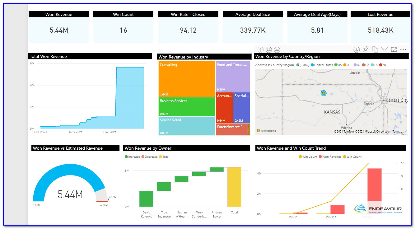 Power BI Dynamics 365 Dashboard